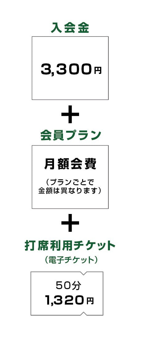 料金体系のご案内