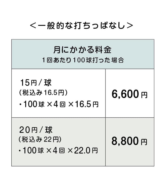 週1回月4回比較 2