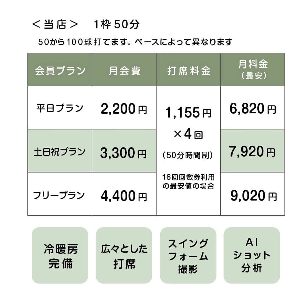 週1回月4回比較 1