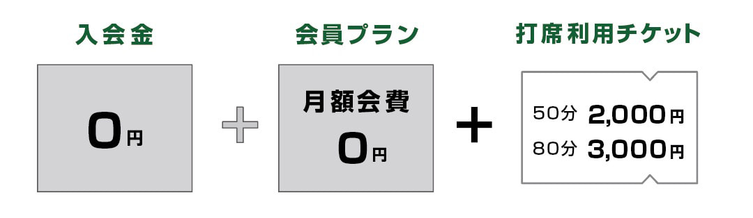家族ビジタープラン料金表