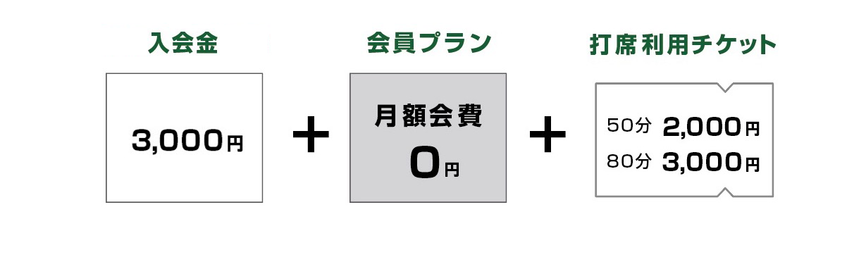 ビジタープラン料金表